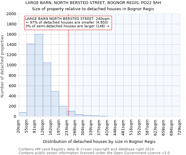 LARGE BARN, NORTH BERSTED STREET, BOGNOR REGIS, PO22 9AH: Size of property relative to detached houses in Bognor Regis