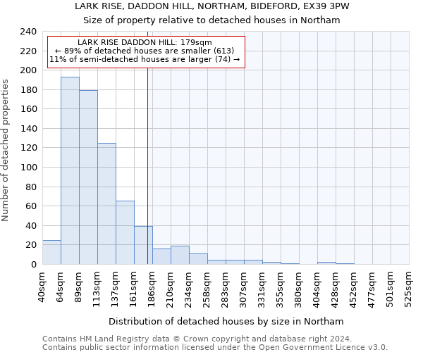 LARK RISE, DADDON HILL, NORTHAM, BIDEFORD, EX39 3PW: Size of property relative to detached houses in Northam