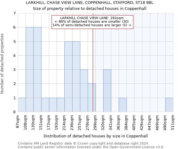 LARKHILL, CHASE VIEW LANE, COPPENHALL, STAFFORD, ST18 9BL: Size of property relative to detached houses in Coppenhall