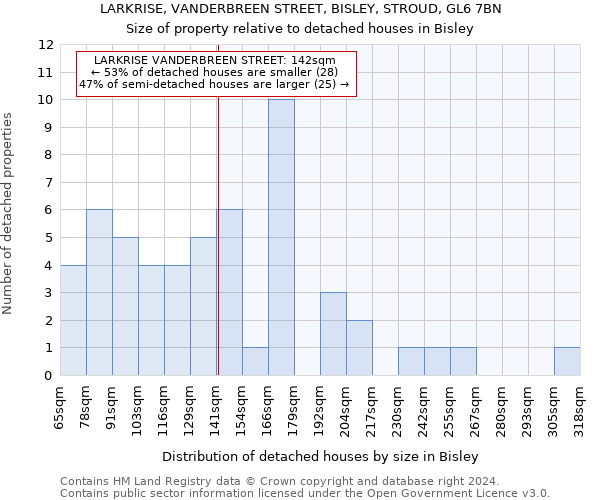 LARKRISE, VANDERBREEN STREET, BISLEY, STROUD, GL6 7BN: Size of property relative to detached houses in Bisley