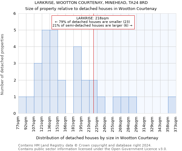 LARKRISE, WOOTTON COURTENAY, MINEHEAD, TA24 8RD: Size of property relative to detached houses in Wootton Courtenay