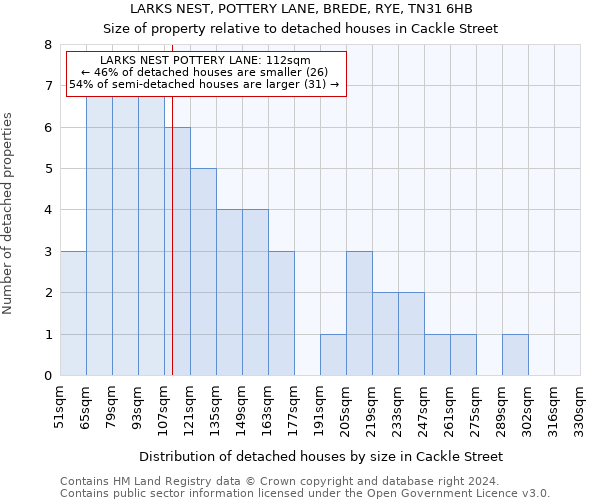 LARKS NEST, POTTERY LANE, BREDE, RYE, TN31 6HB: Size of property relative to detached houses in Cackle Street