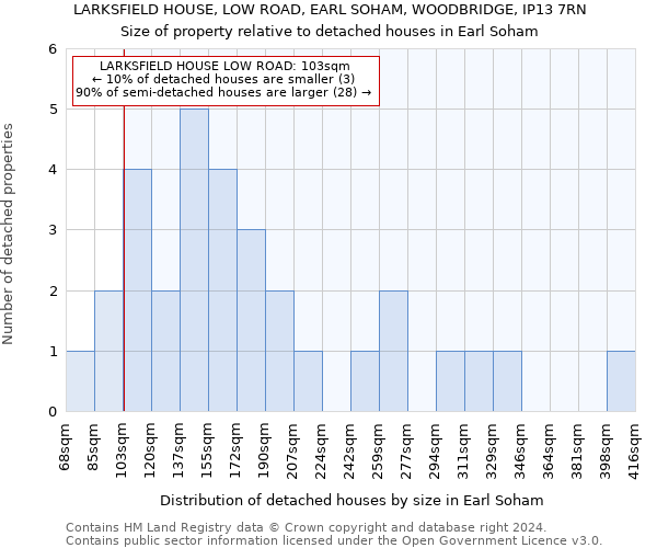 LARKSFIELD HOUSE, LOW ROAD, EARL SOHAM, WOODBRIDGE, IP13 7RN: Size of property relative to detached houses in Earl Soham