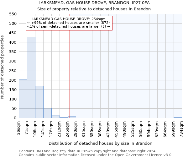 LARKSMEAD, GAS HOUSE DROVE, BRANDON, IP27 0EA: Size of property relative to detached houses in Brandon