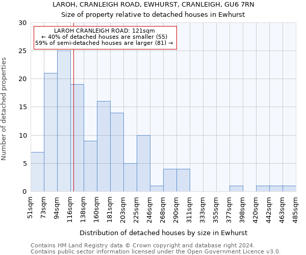 LAROH, CRANLEIGH ROAD, EWHURST, CRANLEIGH, GU6 7RN: Size of property relative to detached houses in Ewhurst