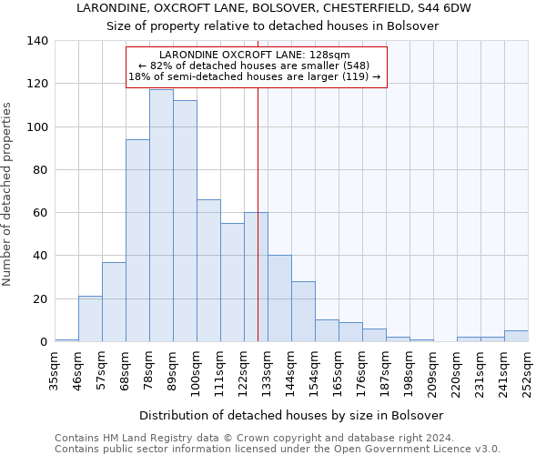 LARONDINE, OXCROFT LANE, BOLSOVER, CHESTERFIELD, S44 6DW: Size of property relative to detached houses in Bolsover