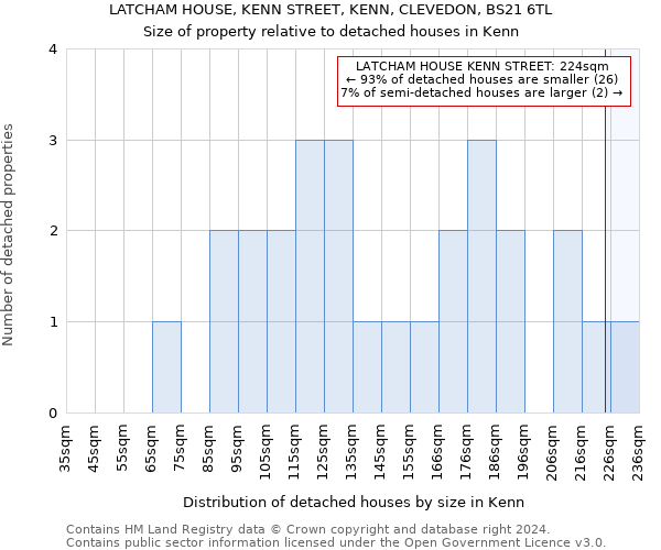 LATCHAM HOUSE, KENN STREET, KENN, CLEVEDON, BS21 6TL: Size of property relative to detached houses in Kenn