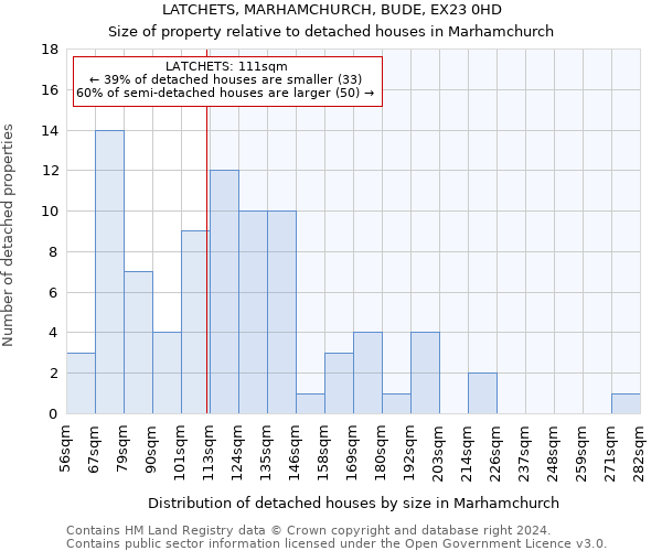 LATCHETS, MARHAMCHURCH, BUDE, EX23 0HD: Size of property relative to detached houses in Marhamchurch