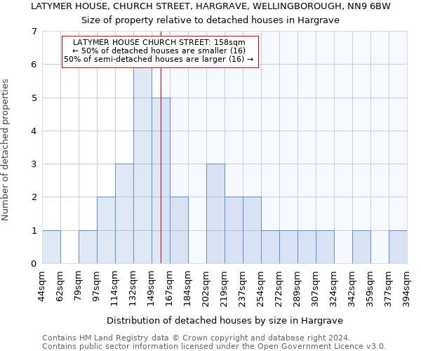 LATYMER HOUSE, CHURCH STREET, HARGRAVE, WELLINGBOROUGH, NN9 6BW: Size of property relative to detached houses in Hargrave