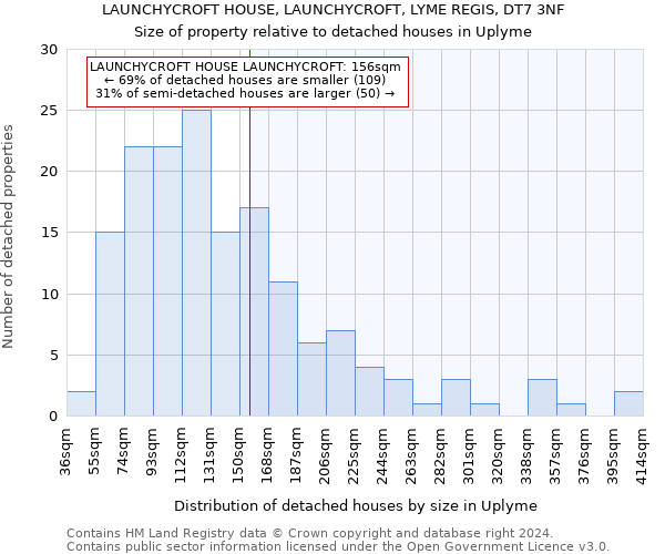 LAUNCHYCROFT HOUSE, LAUNCHYCROFT, LYME REGIS, DT7 3NF: Size of property relative to detached houses in Uplyme