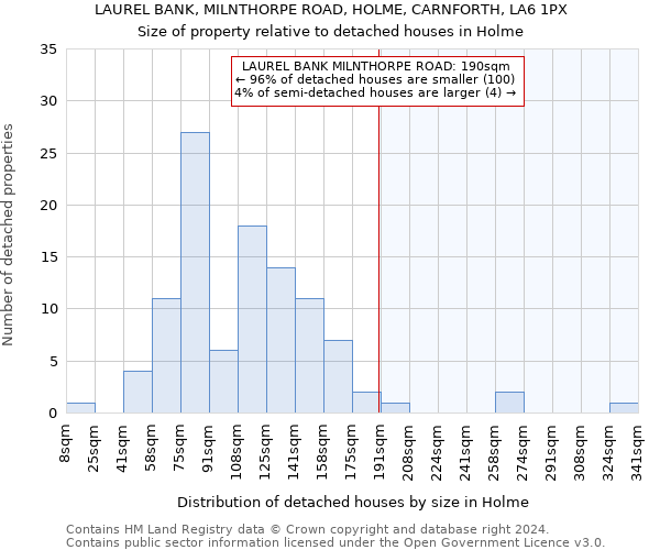 LAUREL BANK, MILNTHORPE ROAD, HOLME, CARNFORTH, LA6 1PX: Size of property relative to detached houses in Holme