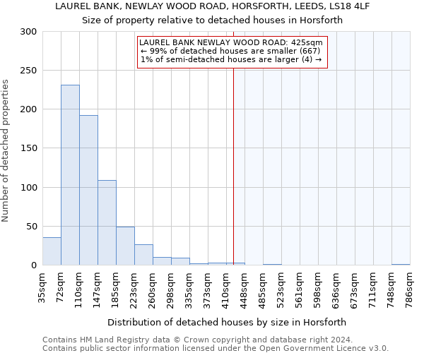 LAUREL BANK, NEWLAY WOOD ROAD, HORSFORTH, LEEDS, LS18 4LF: Size of property relative to detached houses in Horsforth