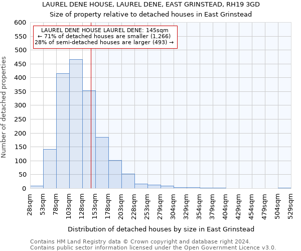 LAUREL DENE HOUSE, LAUREL DENE, EAST GRINSTEAD, RH19 3GD: Size of property relative to detached houses in East Grinstead