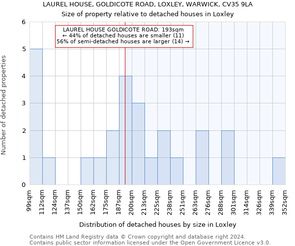 LAUREL HOUSE, GOLDICOTE ROAD, LOXLEY, WARWICK, CV35 9LA: Size of property relative to detached houses in Loxley