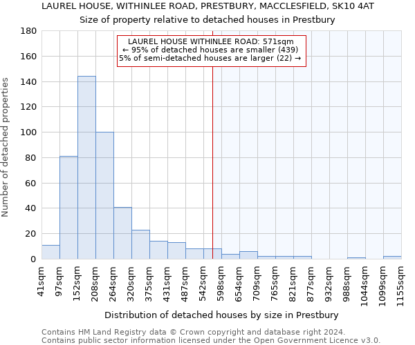 LAUREL HOUSE, WITHINLEE ROAD, PRESTBURY, MACCLESFIELD, SK10 4AT: Size of property relative to detached houses in Prestbury