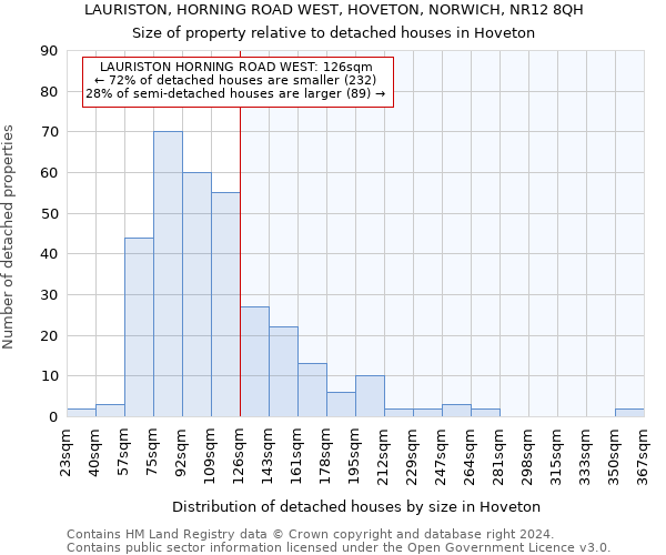 LAURISTON, HORNING ROAD WEST, HOVETON, NORWICH, NR12 8QH: Size of property relative to detached houses in Hoveton