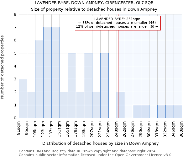 LAVENDER BYRE, DOWN AMPNEY, CIRENCESTER, GL7 5QR: Size of property relative to detached houses in Down Ampney