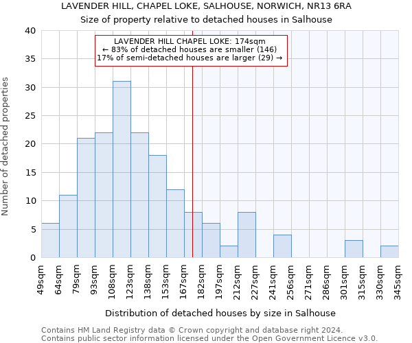 LAVENDER HILL, CHAPEL LOKE, SALHOUSE, NORWICH, NR13 6RA: Size of property relative to detached houses in Salhouse