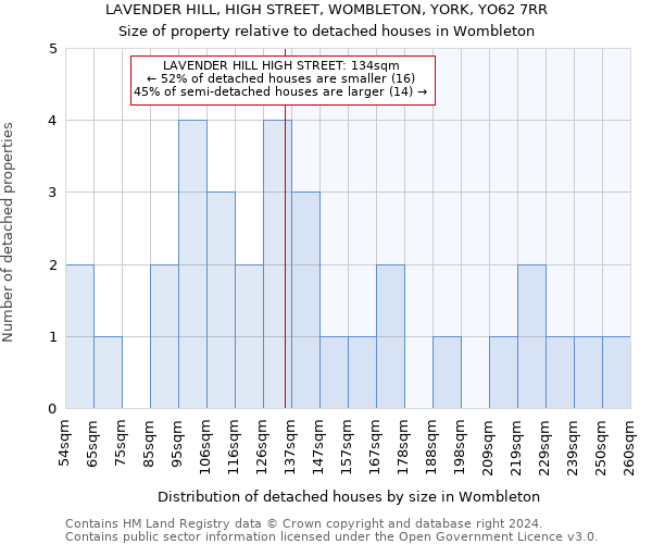 LAVENDER HILL, HIGH STREET, WOMBLETON, YORK, YO62 7RR: Size of property relative to detached houses in Wombleton