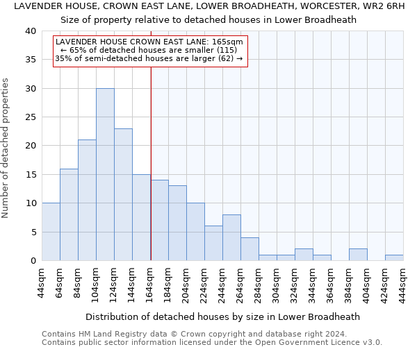 LAVENDER HOUSE, CROWN EAST LANE, LOWER BROADHEATH, WORCESTER, WR2 6RH: Size of property relative to detached houses in Lower Broadheath