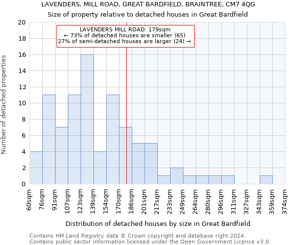 LAVENDERS, MILL ROAD, GREAT BARDFIELD, BRAINTREE, CM7 4QG: Size of property relative to detached houses in Great Bardfield