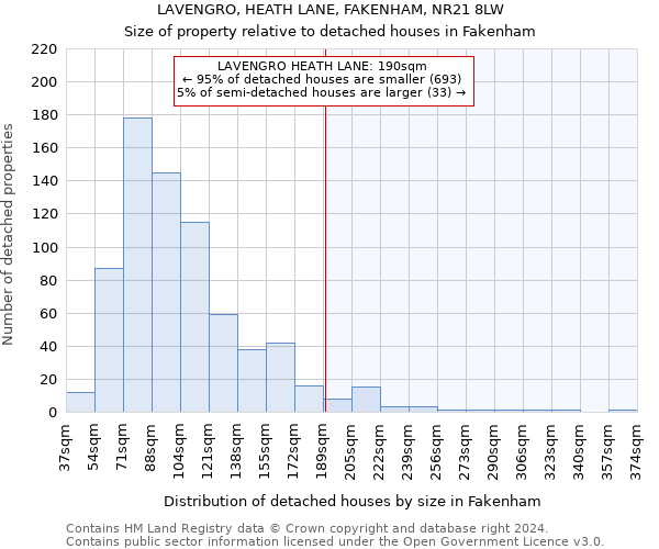 LAVENGRO, HEATH LANE, FAKENHAM, NR21 8LW: Size of property relative to detached houses in Fakenham