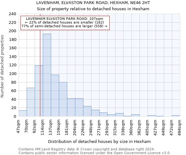 LAVENHAM, ELVASTON PARK ROAD, HEXHAM, NE46 2HT: Size of property relative to detached houses in Hexham