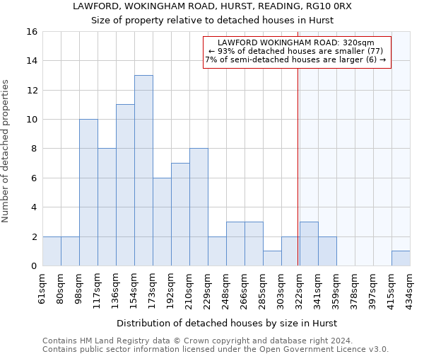 LAWFORD, WOKINGHAM ROAD, HURST, READING, RG10 0RX: Size of property relative to detached houses in Hurst