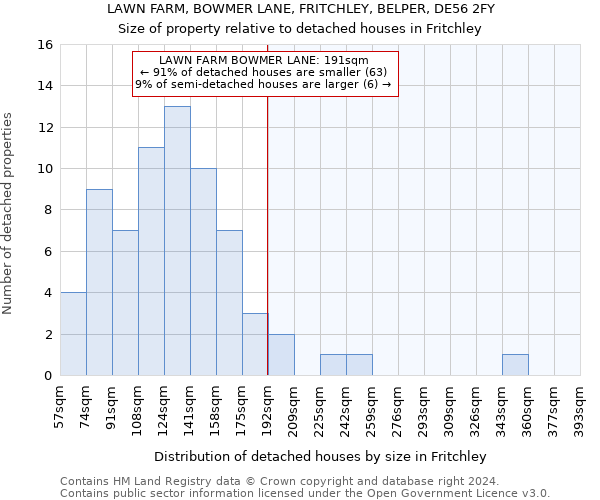 LAWN FARM, BOWMER LANE, FRITCHLEY, BELPER, DE56 2FY: Size of property relative to detached houses in Fritchley