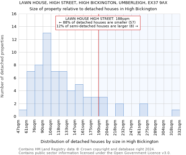 LAWN HOUSE, HIGH STREET, HIGH BICKINGTON, UMBERLEIGH, EX37 9AX: Size of property relative to detached houses in High Bickington