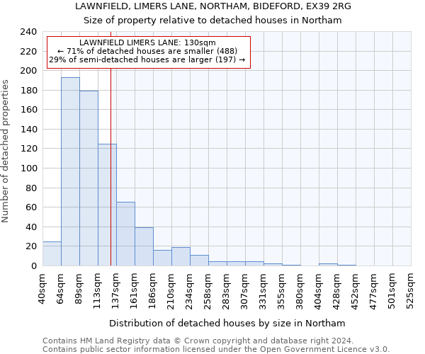 LAWNFIELD, LIMERS LANE, NORTHAM, BIDEFORD, EX39 2RG: Size of property relative to detached houses in Northam