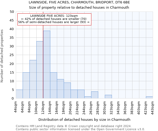 LAWNSIDE, FIVE ACRES, CHARMOUTH, BRIDPORT, DT6 6BE: Size of property relative to detached houses in Charmouth