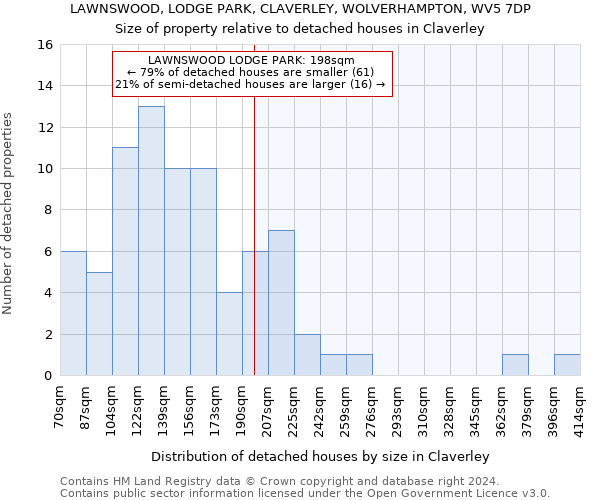 LAWNSWOOD, LODGE PARK, CLAVERLEY, WOLVERHAMPTON, WV5 7DP: Size of property relative to detached houses in Claverley