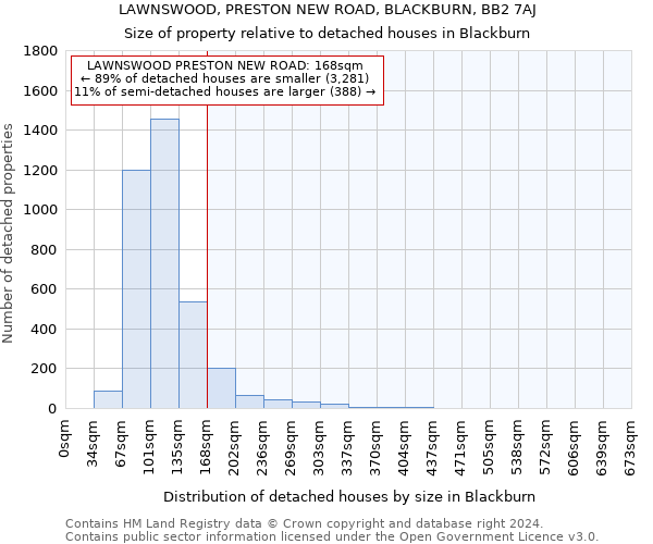 LAWNSWOOD, PRESTON NEW ROAD, BLACKBURN, BB2 7AJ: Size of property relative to detached houses in Blackburn