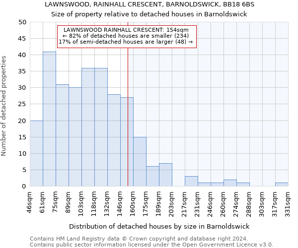 LAWNSWOOD, RAINHALL CRESCENT, BARNOLDSWICK, BB18 6BS: Size of property relative to detached houses in Barnoldswick