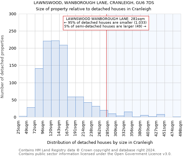 LAWNSWOOD, WANBOROUGH LANE, CRANLEIGH, GU6 7DS: Size of property relative to detached houses in Cranleigh