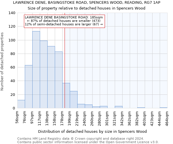 LAWRENCE DENE, BASINGSTOKE ROAD, SPENCERS WOOD, READING, RG7 1AP: Size of property relative to detached houses in Spencers Wood