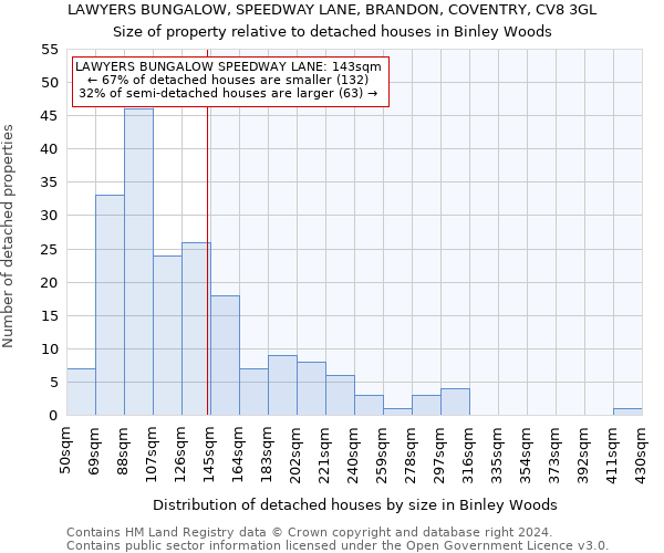 LAWYERS BUNGALOW, SPEEDWAY LANE, BRANDON, COVENTRY, CV8 3GL: Size of property relative to detached houses in Binley Woods