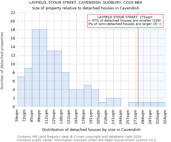 LAYFIELD, STOUR STREET, CAVENDISH, SUDBURY, CO10 8BH: Size of property relative to detached houses in Cavendish