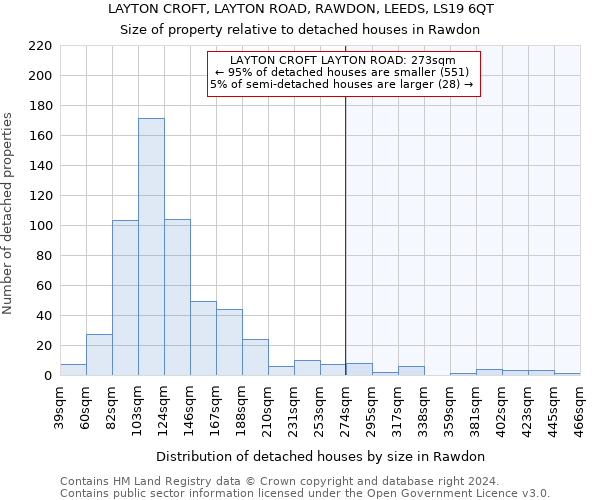 LAYTON CROFT, LAYTON ROAD, RAWDON, LEEDS, LS19 6QT: Size of property relative to detached houses in Rawdon