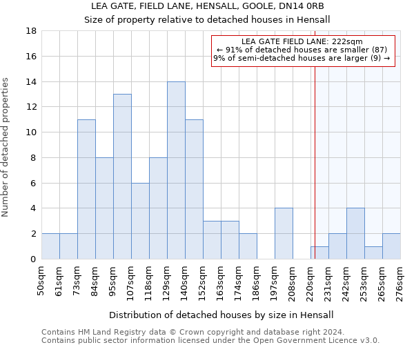 LEA GATE, FIELD LANE, HENSALL, GOOLE, DN14 0RB: Size of property relative to detached houses in Hensall