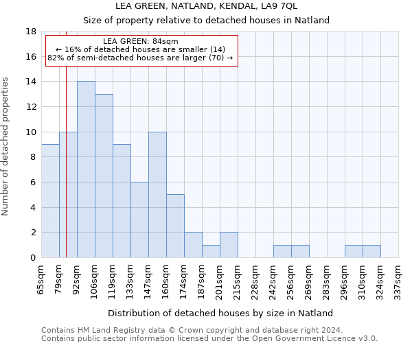 LEA GREEN, NATLAND, KENDAL, LA9 7QL: Size of property relative to detached houses in Natland