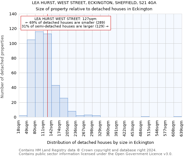 LEA HURST, WEST STREET, ECKINGTON, SHEFFIELD, S21 4GA: Size of property relative to detached houses in Eckington