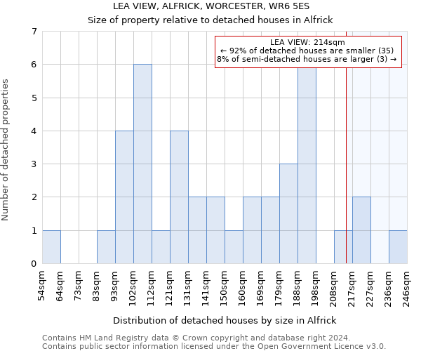 LEA VIEW, ALFRICK, WORCESTER, WR6 5ES: Size of property relative to detached houses in Alfrick