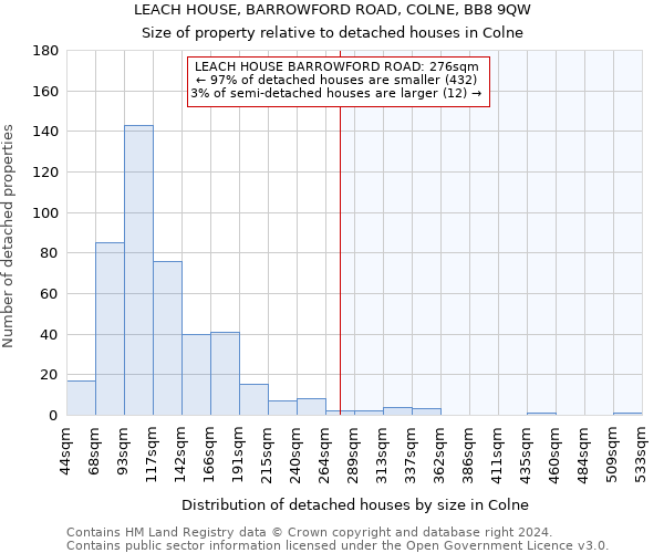 LEACH HOUSE, BARROWFORD ROAD, COLNE, BB8 9QW: Size of property relative to detached houses in Colne