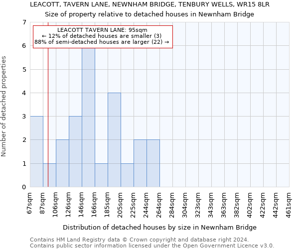 LEACOTT, TAVERN LANE, NEWNHAM BRIDGE, TENBURY WELLS, WR15 8LR: Size of property relative to detached houses in Newnham Bridge