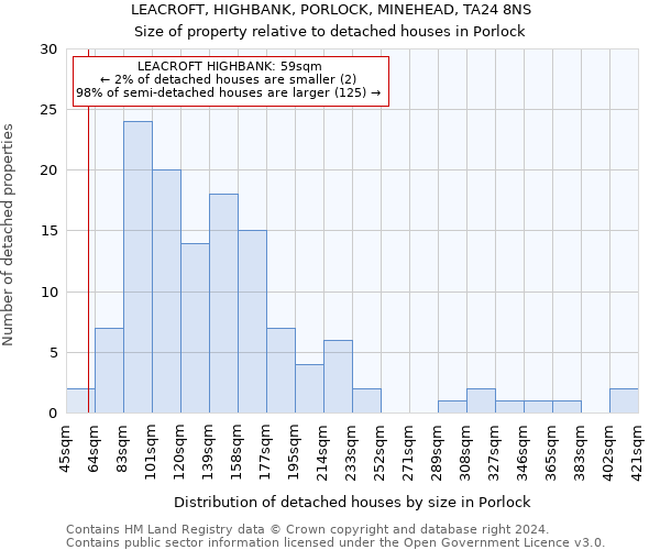 LEACROFT, HIGHBANK, PORLOCK, MINEHEAD, TA24 8NS: Size of property relative to detached houses in Porlock