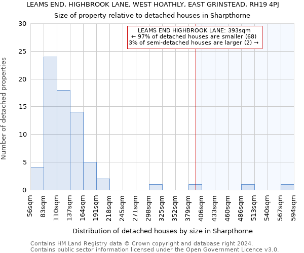 LEAMS END, HIGHBROOK LANE, WEST HOATHLY, EAST GRINSTEAD, RH19 4PJ: Size of property relative to detached houses in Sharpthorne