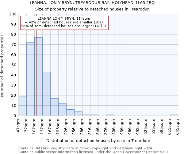 LEANNA, LON Y BRYN, TREARDDUR BAY, HOLYHEAD, LL65 2BQ: Size of property relative to detached houses in Trearddur