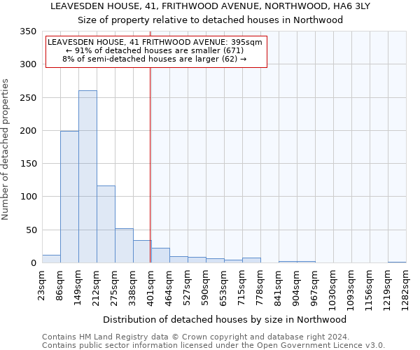 LEAVESDEN HOUSE, 41, FRITHWOOD AVENUE, NORTHWOOD, HA6 3LY: Size of property relative to detached houses in Northwood